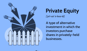 Equity process eloquens