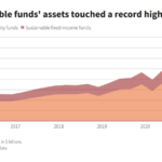 Esg trillion sustainable billion