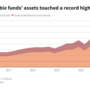 Esg trillion sustainable billion